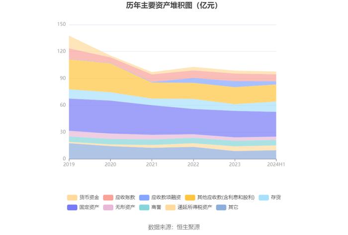 ST红太阳：2024年上半年净利润2123.20万元 同比增长17.81%