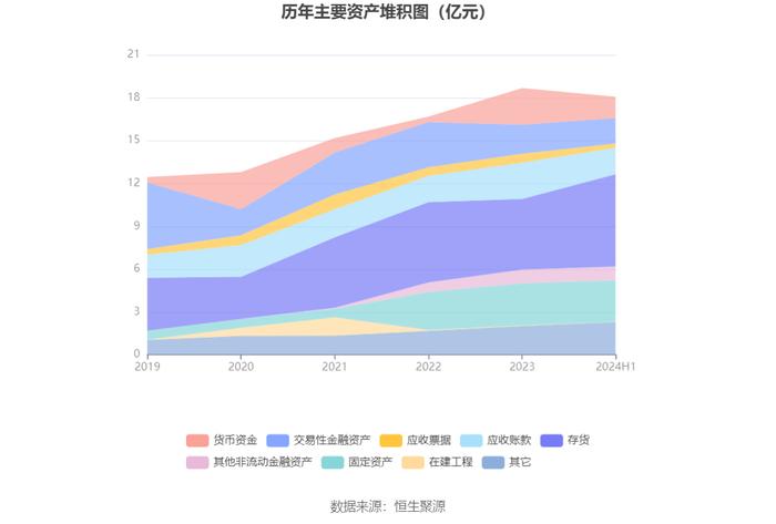 江苏北人：2024年上半年净利润1766.79万元 同比下降43.41%