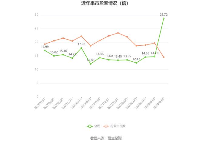 重庆水务：2024年上半年净利润4.16亿元 同比下降41.60%