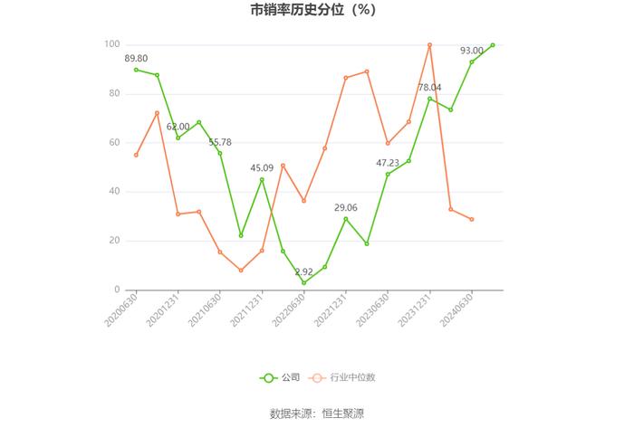 中天精装：2024年上半年亏损4557.15万元