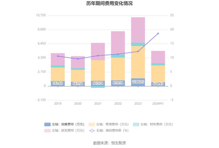 江苏北人：2024年上半年净利润1766.79万元 同比下降43.41%