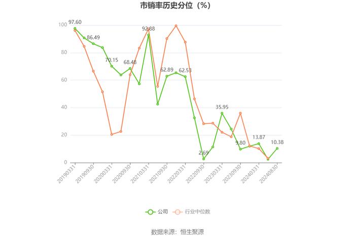 重庆水务：2024年上半年净利润4.16亿元 同比下降41.60%