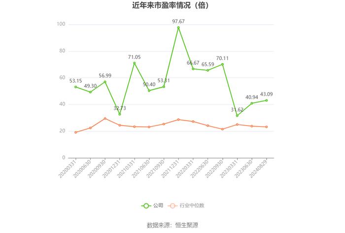 建科院：2024年上半年亏损2843.61万元