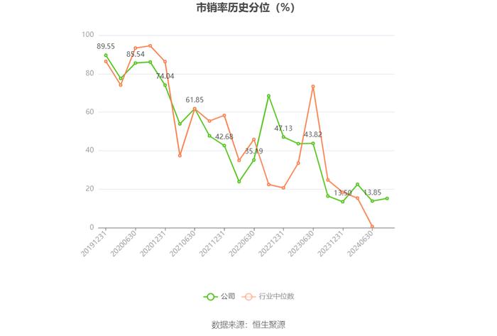 江苏北人：2024年上半年净利润1766.79万元 同比下降43.41%