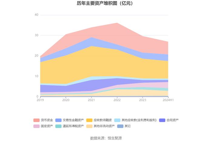 中天精装：2024年上半年亏损4557.15万元