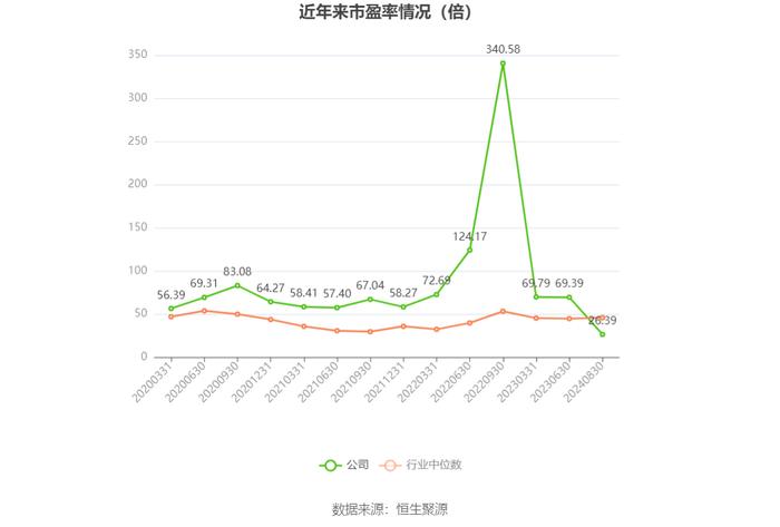 江苏北人：2024年上半年净利润1766.79万元 同比下降43.41%