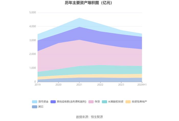 金地集团：2024年上半年亏损33.61亿元