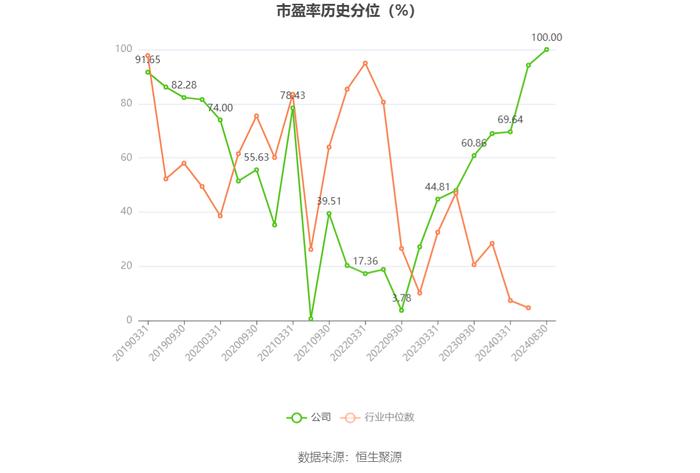 重庆水务：2024年上半年净利润4.16亿元 同比下降41.60%