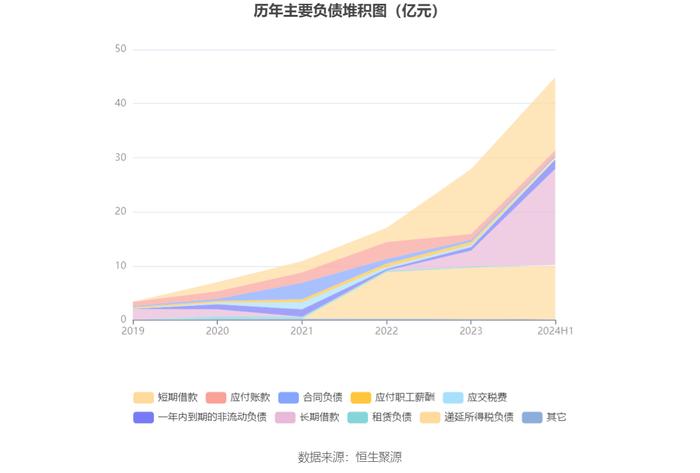 九安医疗：2024年上半年净利润6.02亿元 同比下降23.42%