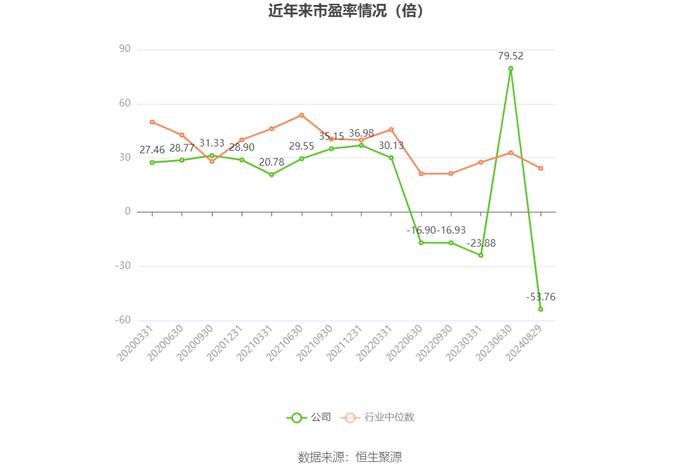 恒实科技：2024年上半年亏损5095.78万元