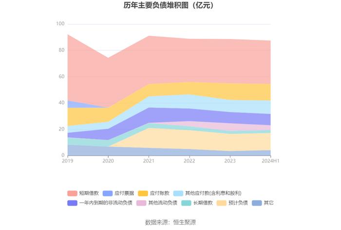 ST红太阳：2024年上半年净利润2123.20万元 同比增长17.81%