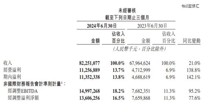 美团为什么突然这么赚钱了