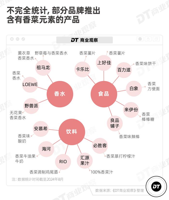 云南见手青，笼络北上广中产