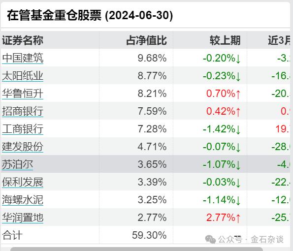 高呼A股现在有天上掉馅饼的机会！知名基金经理三个月业绩回撤10%...