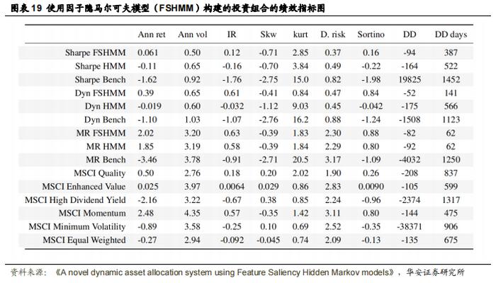 【华安证券·金融工程】专题报告：基于特征显著性隐马尔可夫模型的动态资产配置