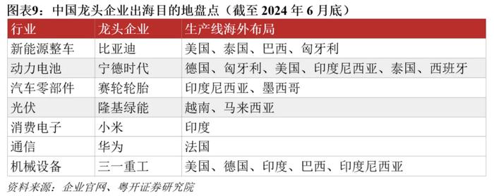 罗志恒：数据详解中国企业出海的产业分布、目的地，以及政策原因与风险