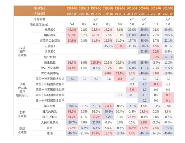 投资交流会成都站 | 股债波动的形势下，如何实现稳健理财？