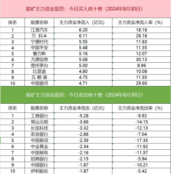 【数据看盘】中证1000、券商ETF成交额大增 知名游资超亿元甩卖大众交通