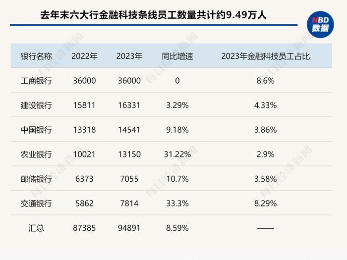 AI驱动的“信贷产品超级工厂”：区域银行数字化转型既要“小步快跑”也要“长期主义”