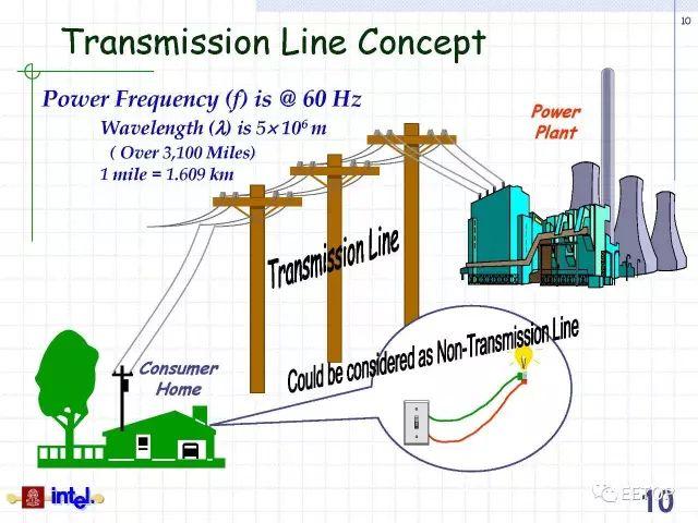 经典资料：高级工程师信号完整性讲义PPT