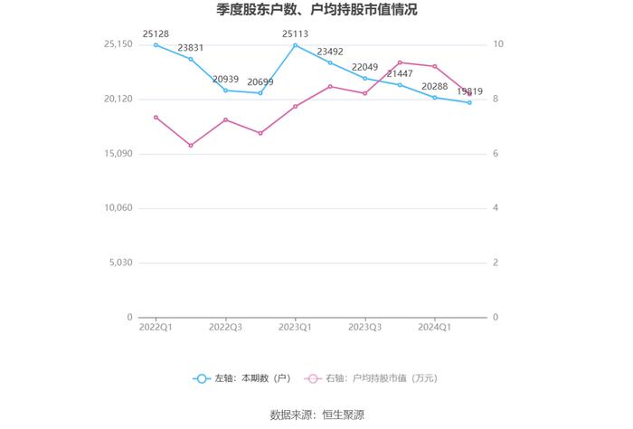 汉邦高科：2024年上半年亏损279.89万元