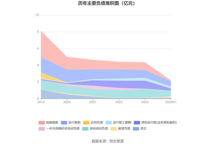 汉邦高科：2024年上半年亏损279.89万元