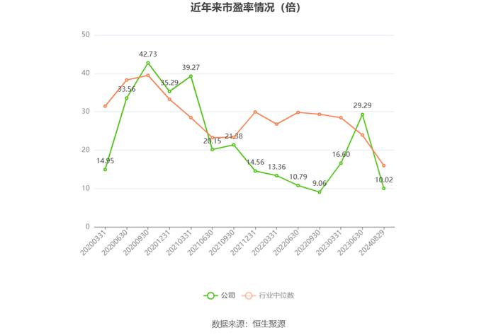 中储股份：2024年上半年净利润3.78亿元 同比增长98.86%