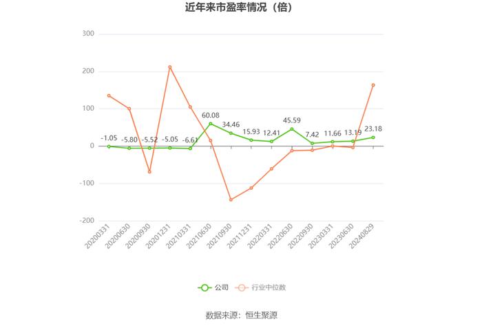 永安林业：2024年上半年亏损2052.85万元