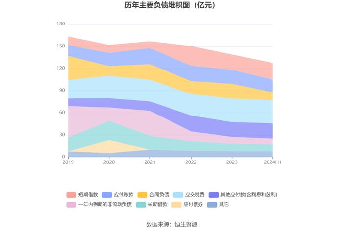 冠城大通：2024年上半年亏损2697.34万元