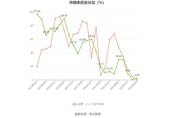 冠城大通：2024年上半年亏损2697.34万元