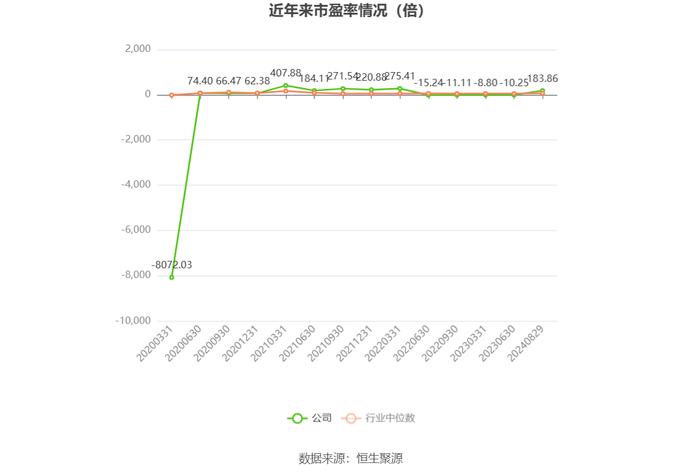 新赛股份：2024年上半年净利润742.63万元 同比下降33.28%