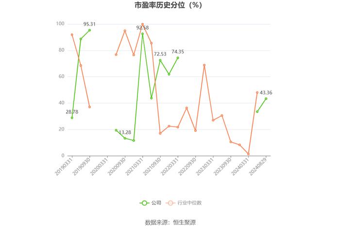 新赛股份：2024年上半年净利润742.63万元 同比下降33.28%