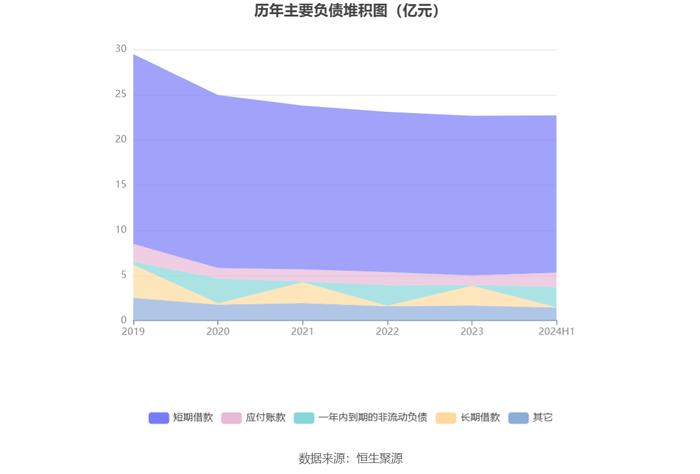 獐子岛：2024年上半年亏损2187.79万元