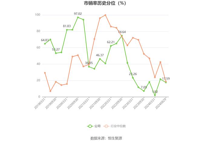 *ST红相：2024年上半年净利润871.68万元 同比下降64.50%