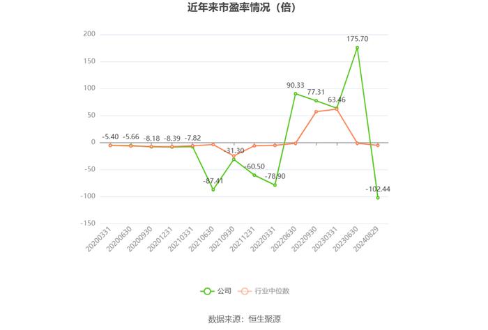 獐子岛：2024年上半年亏损2187.79万元