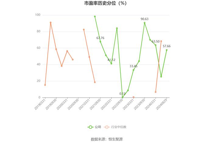 永安林业：2024年上半年亏损2052.85万元