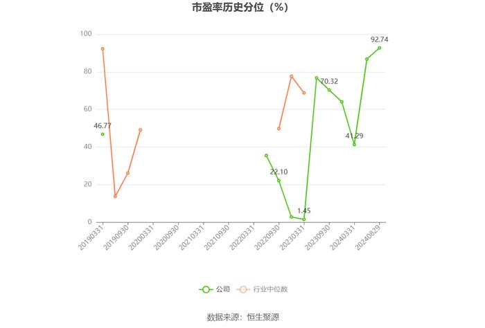 獐子岛：2024年上半年亏损2187.79万元