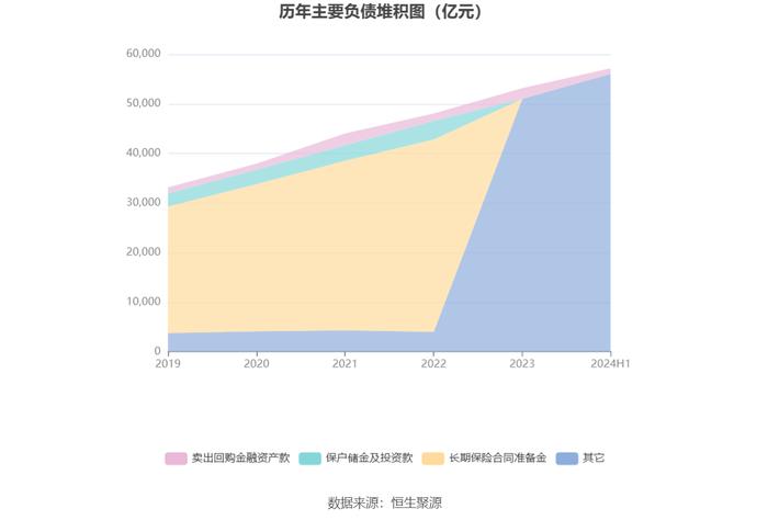 中国人寿：2024年上半年净利润同比增长10.58% 拟10派2元