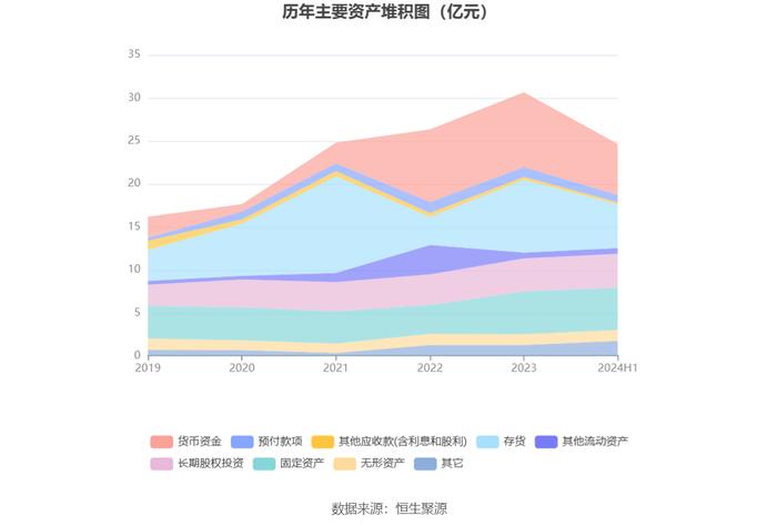 新赛股份：2024年上半年净利润742.63万元 同比下降33.28%