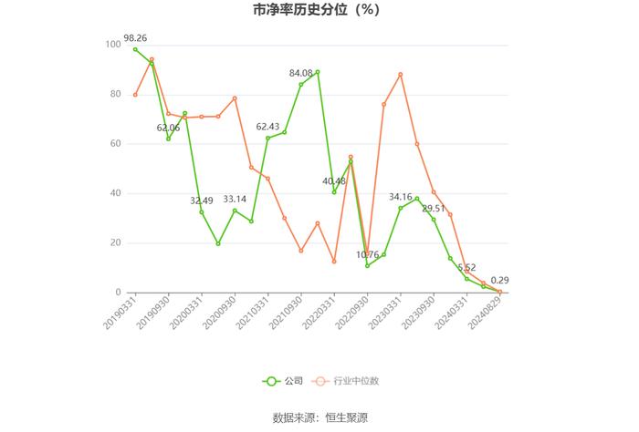 中储股份：2024年上半年净利润3.78亿元 同比增长98.86%