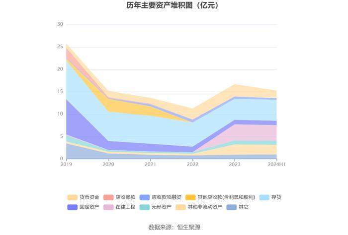 永安林业：2024年上半年亏损2052.85万元