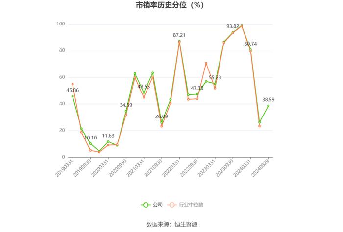 獐子岛：2024年上半年亏损2187.79万元