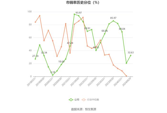 永安林业：2024年上半年亏损2052.85万元