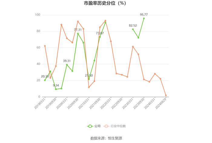 *ST红相：2024年上半年净利润871.68万元 同比下降64.50%