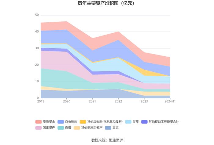 *ST红相：2024年上半年净利润871.68万元 同比下降64.50%