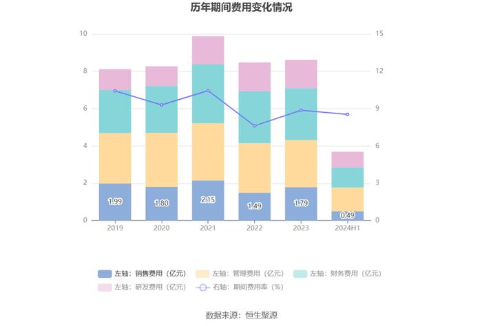 冠城大通：2024年上半年亏损2697.34万元