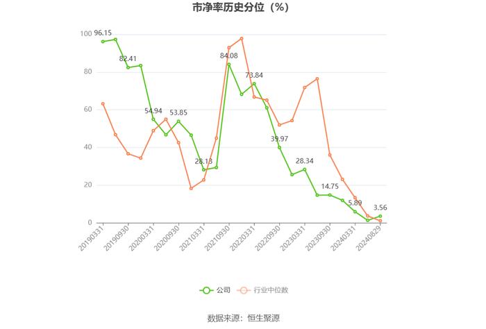 冠城大通：2024年上半年亏损2697.34万元