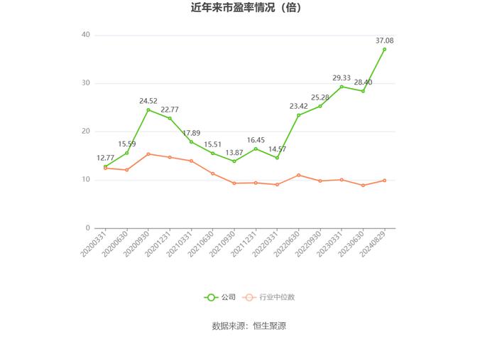 中国人寿：2024年上半年净利润同比增长10.58% 拟10派2元