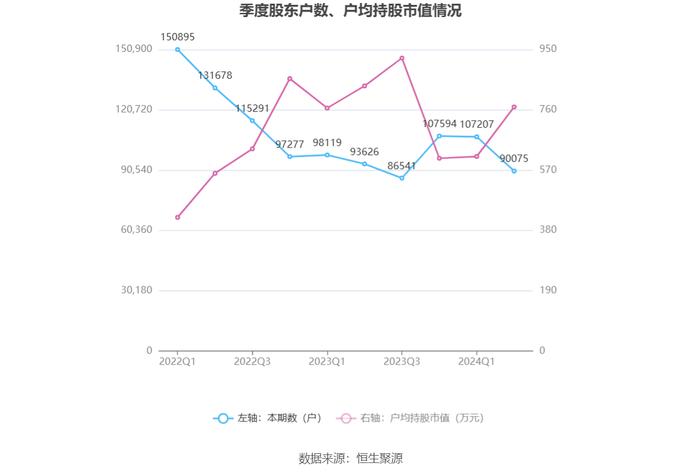 中国人寿：2024年上半年净利润同比增长10.58% 拟10派2元