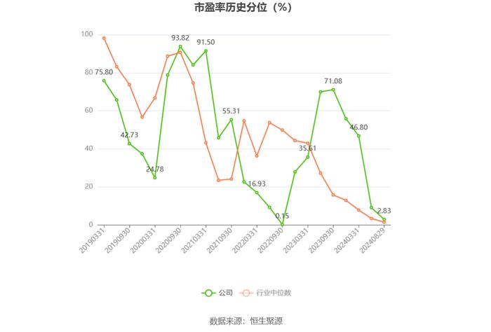 中储股份：2024年上半年净利润3.78亿元 同比增长98.86%